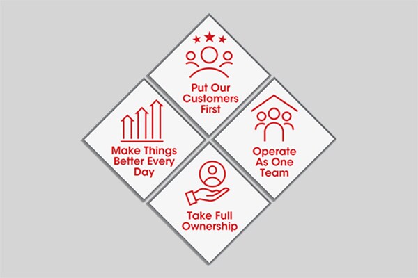 Icons of our culture drivers are the building blocks of everything we do