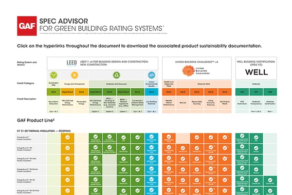 GAF Spec Advisor for Green Building Rating Systems Chart