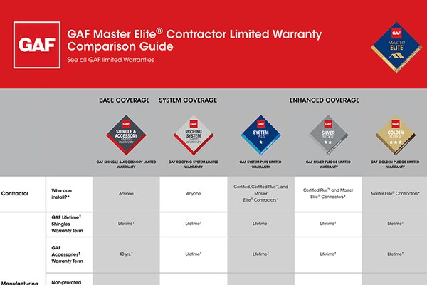 A matrix table comparing the warranty coverage of GAF's Shingle & Accessories.