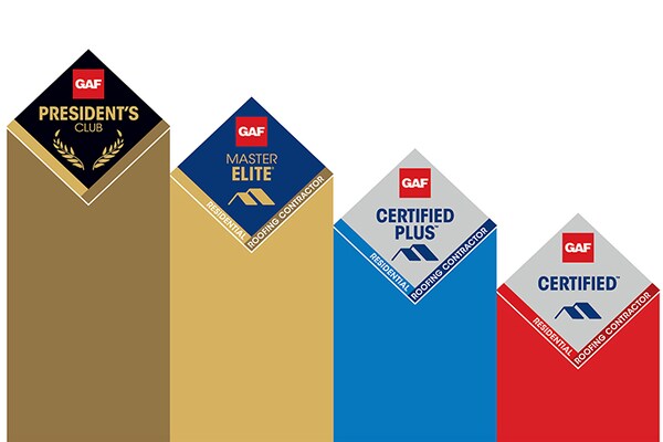 Illustration showing how GAF certification levels for residential roofing contractors are ranked.
