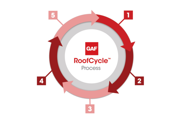 roofcycle
