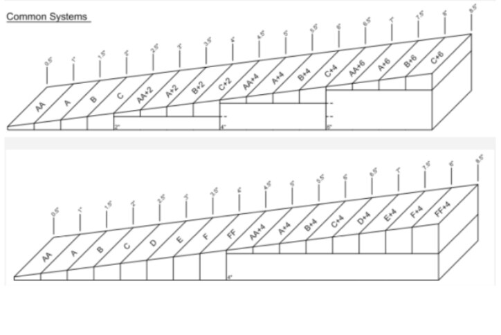 Tapered insulation & tapered design GAF roofing