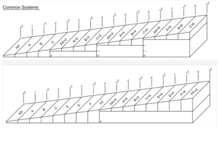 Diagram of standard vs. extended taper insulation panel systems