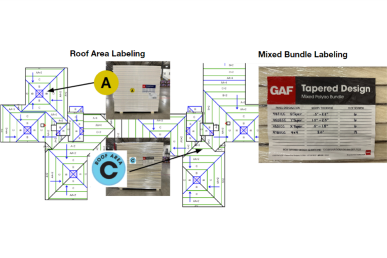 Labeled Tapered systems including roof area labeling and mixed bundle labeling