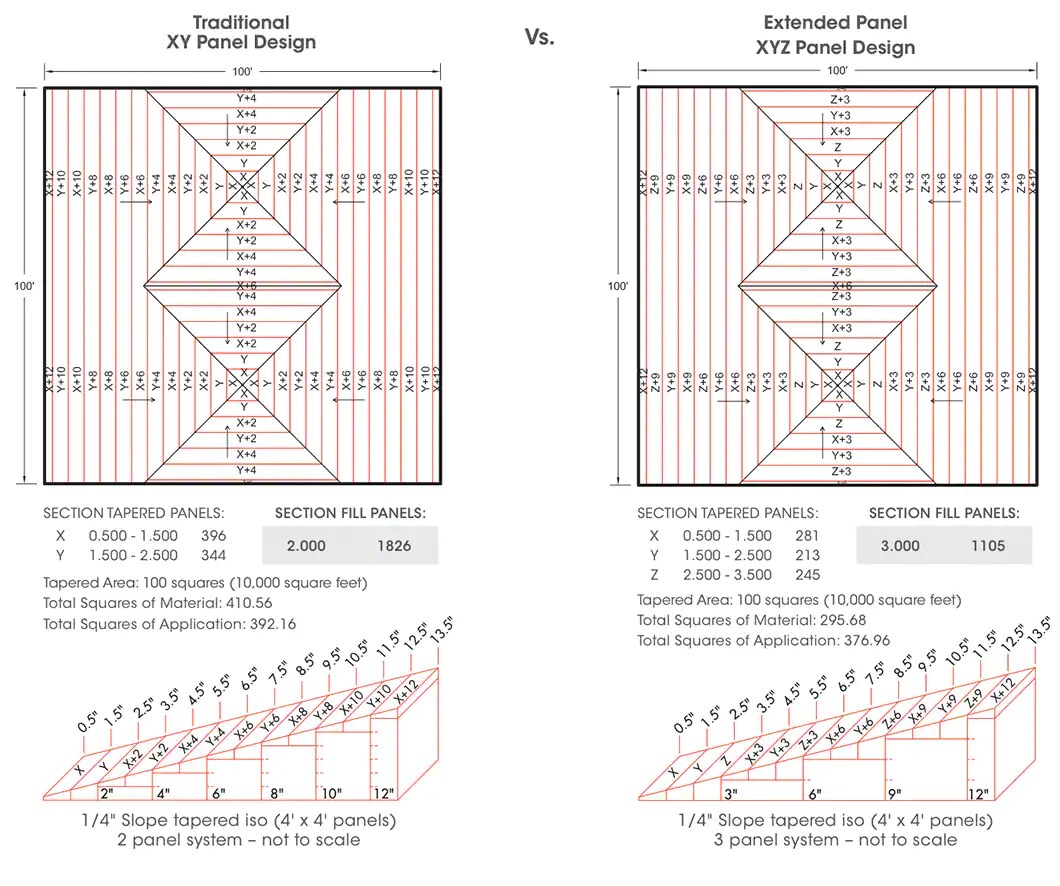 Flip book - compare savings
