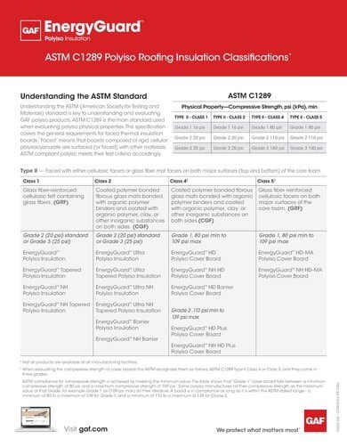 EnergyGuard Polyiso ASTM C1289 Roofing Insulation Classifications - COMGN764