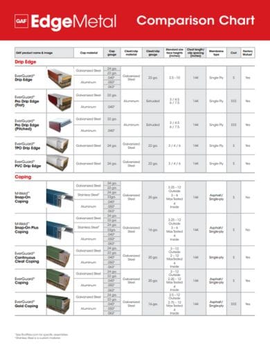 GAF Edge Metal Comparison Chart COMGN388
