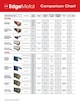 GAF Edge Metal Comparison Chart COMGN388