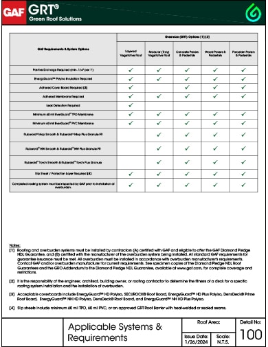 Detail - 100 Applicable Systems & Requirements