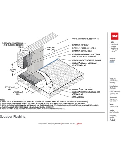 GAF PMMA Flashing Interply Cold-Applied Scupper Flashing Detail - 075600-346