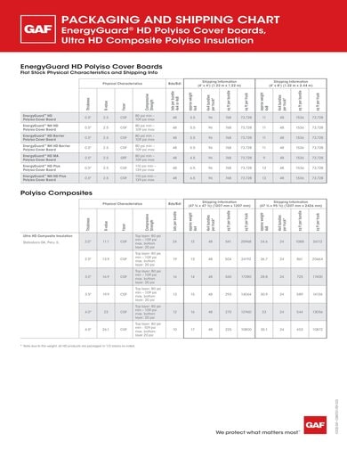 EnergyGuard HD and Ultra HD Composite Packaging and Shipping Chart - COMGT511