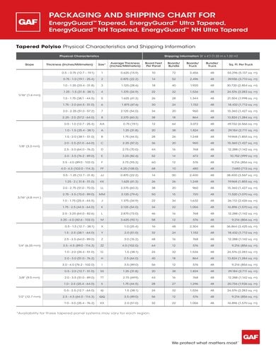 EnergyGuard Tapered ISO Packaging Weight Chart - COMGT464