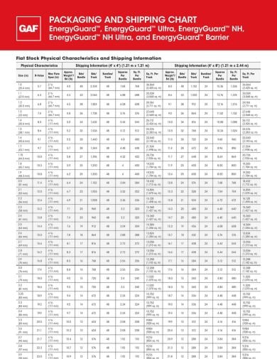 Packaging and Shipping Chart EnergyGuard, EnergyGuard Ultra, EnergyGuard NH, EnergyGuard NH Ultra, and EnergyGuard Barrier - COMGT454