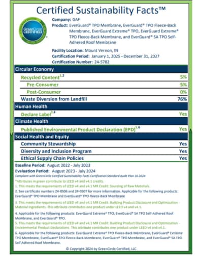 TPO Certified Sustainability Facts