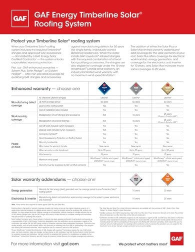 GAF Energy Enhanced Warranty Comparison Chart - SM523