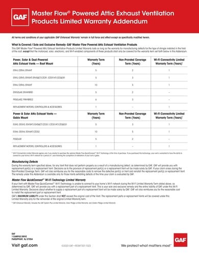 Master Flow Powered Attic Exhaust Ventilation Products Limited Warranty Addendum - RESWT301