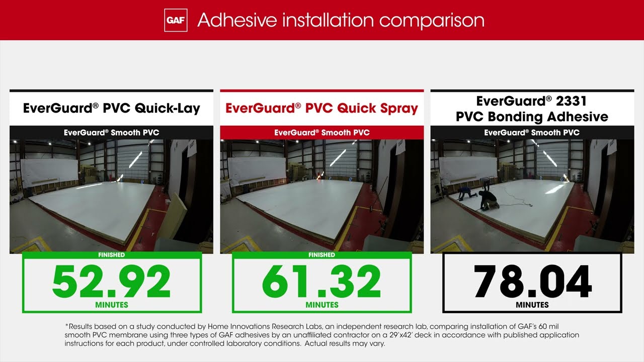 EverGuard® PVC Smooth Membranes
