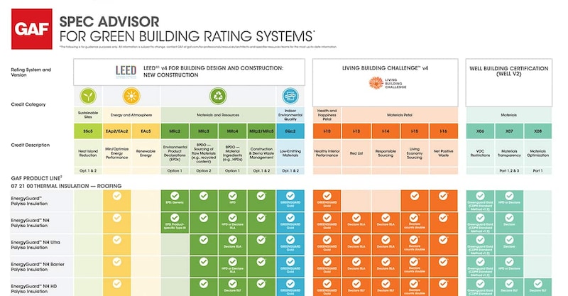 GAF Spec Advisor for Green Building Rating Systems