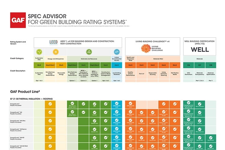 GAF Spec Advisor for Green Building Rating Systems Chart