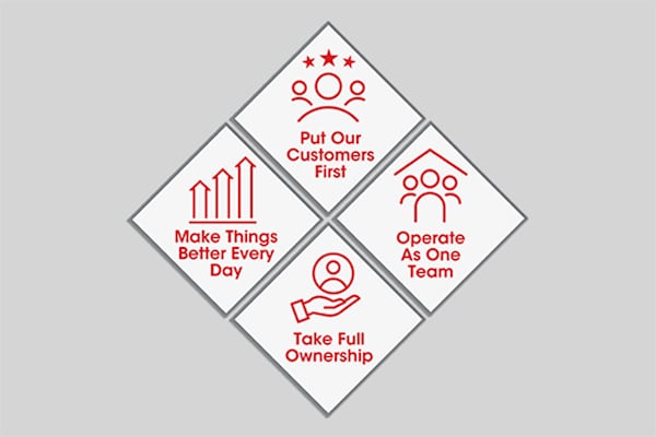 Icons of our culture drivers are the building blocks of everything we do