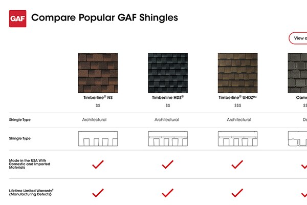 A comparison chart displaying various GAF shingle lines, color swatches, and a checklist of their features.