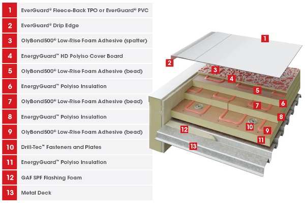Cold storage assembly
