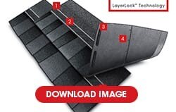 Benefits and Technologies of Timberline HDZ Roof Shingles by GAF