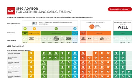 GAF Spec Advisor for Green Building Rating Systems Chart